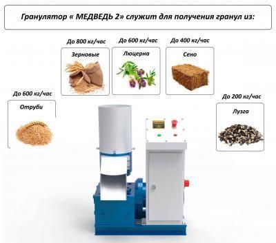 Гранулятор корма "Медведь 2" до 800 кг/час